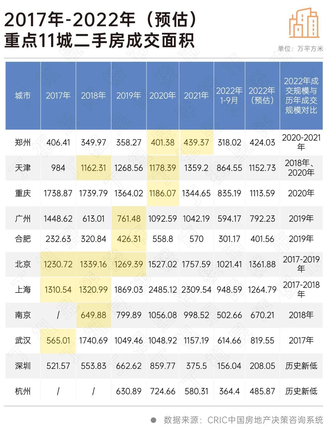 2022年已接近尾声，你还买房吗？-36氪