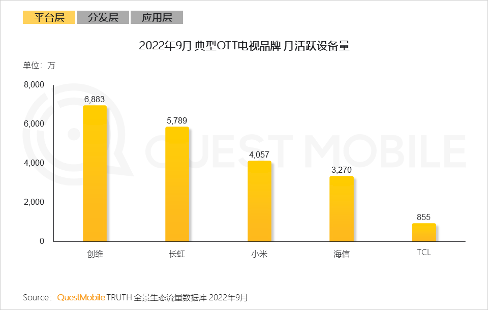 022中国移动互联网秋季大报告"