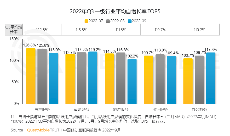 022中国移动互联网秋季大报告"
