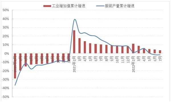 一个万亿级的市场，纺织服装产业如何跑出加速度？(图4)