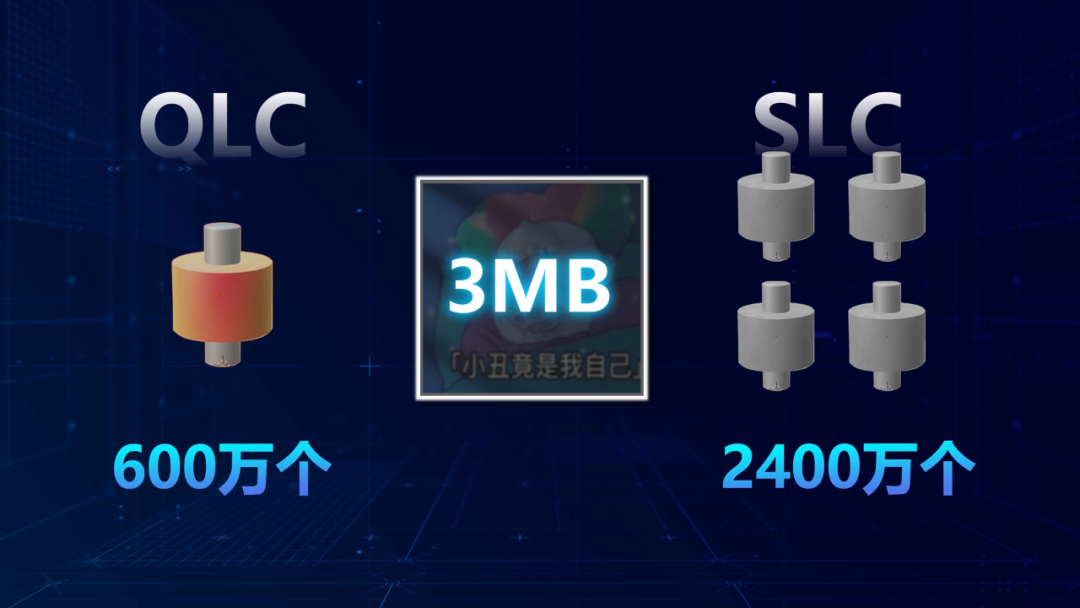 指掌之间装下1T文件，固态硬盘的秘密都在这了-36氪