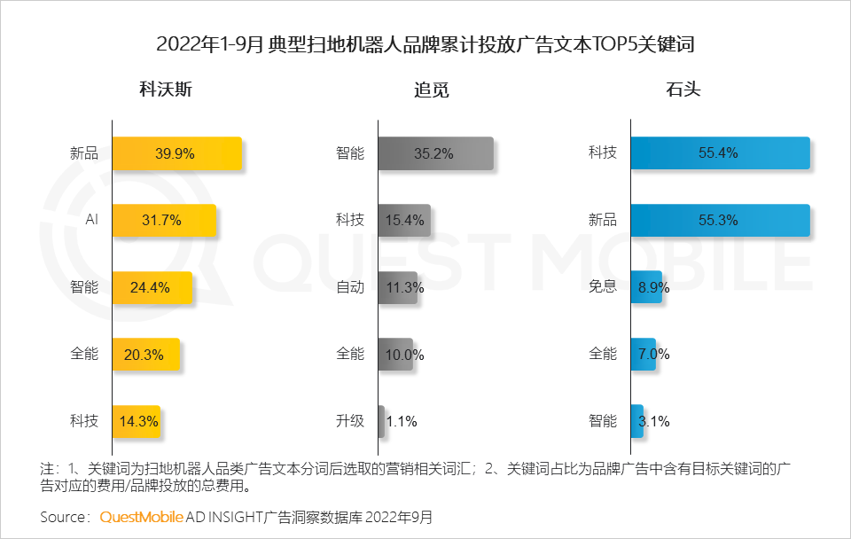 022中国移动互联网秋季大报告"