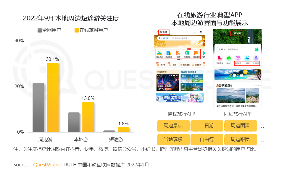 022中国移动互联网秋季大报告"