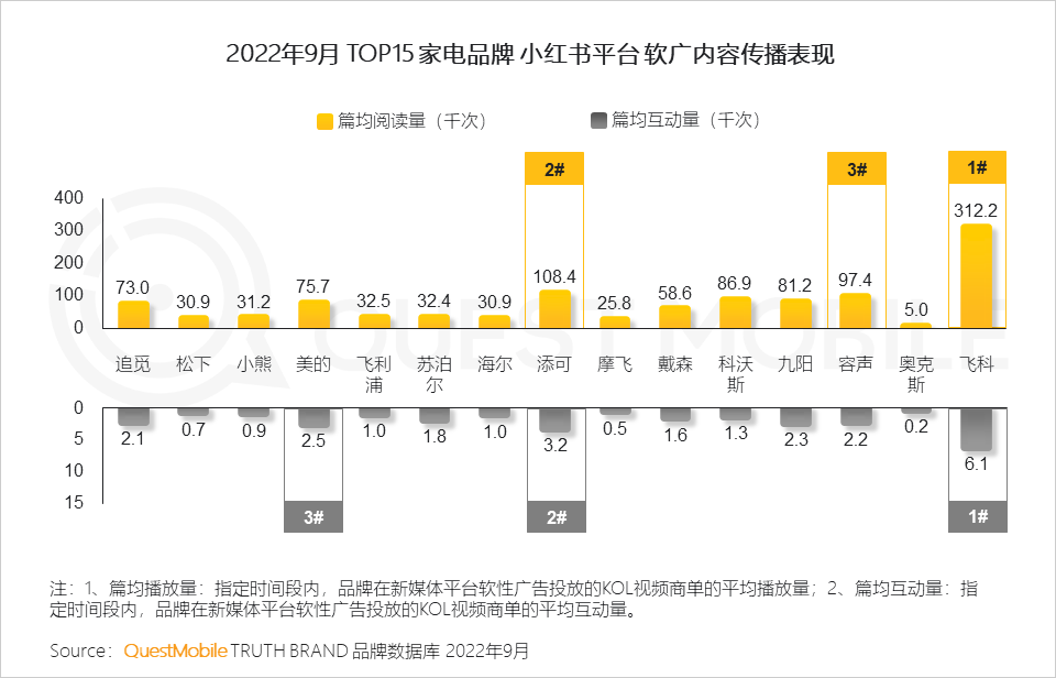 022中国移动互联网秋季大报告"