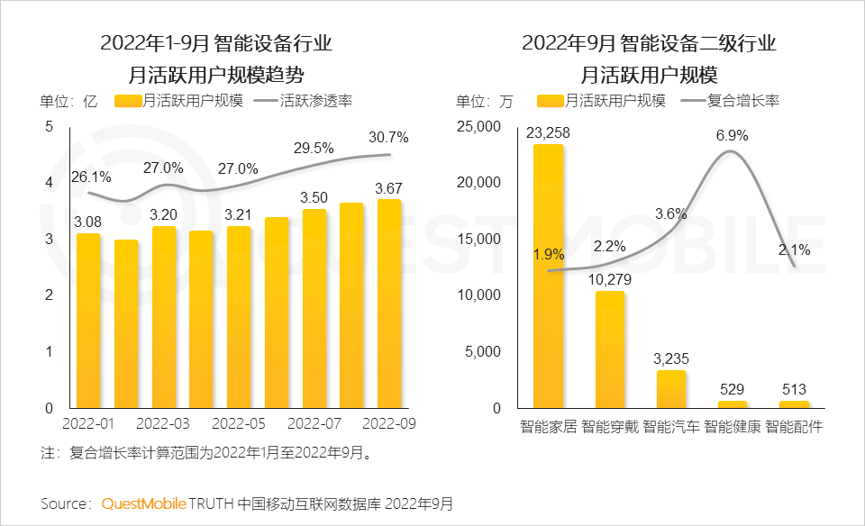 022中国移动互联网秋季大报告"