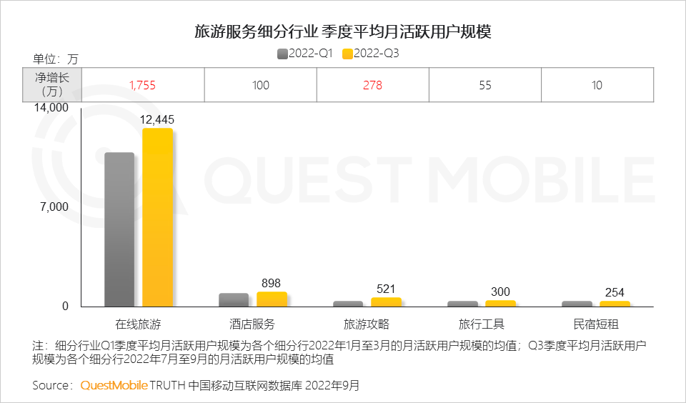 022中国移动互联网秋季大报告"