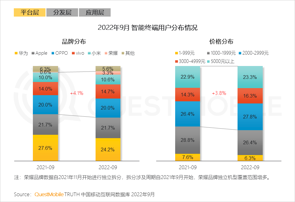 022中国移动互联网秋季大报告"