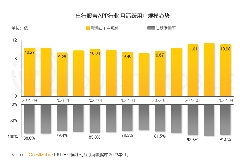 022中国移动互联网秋季大报告"
