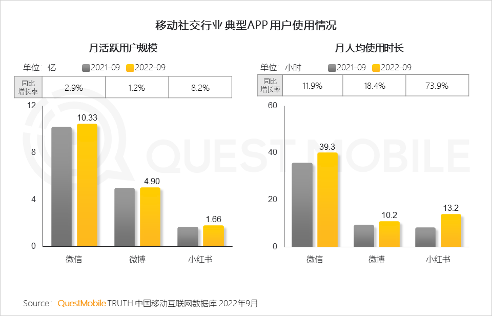 022中国移动互联网秋季大报告"