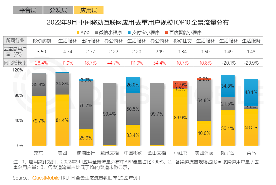 022中国移动互联网秋季大报告"