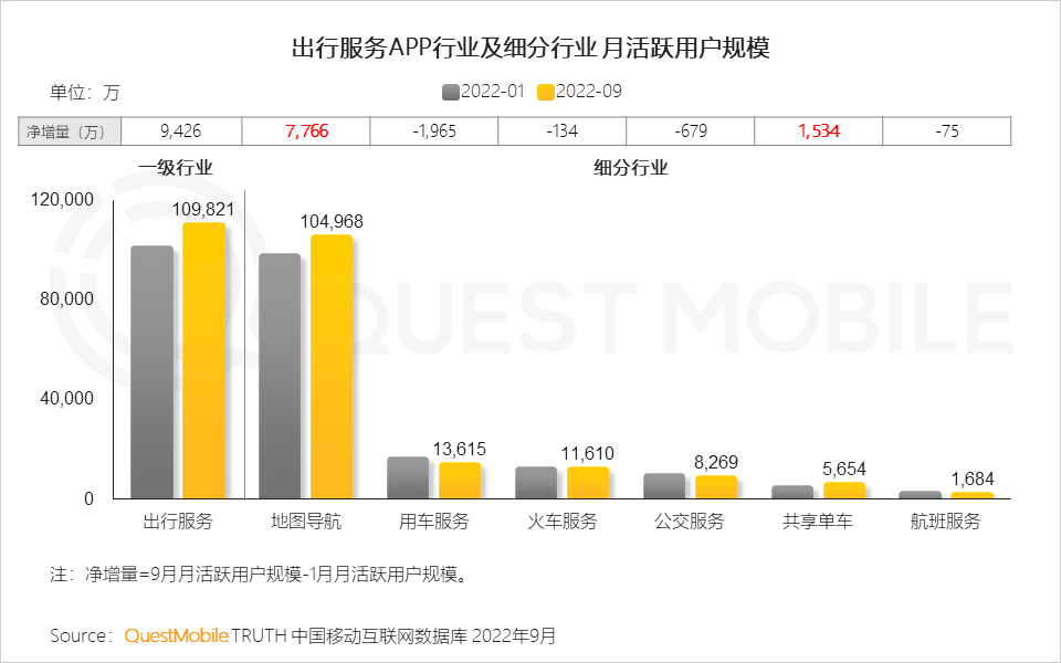 022中国移动互联网秋季大报告"