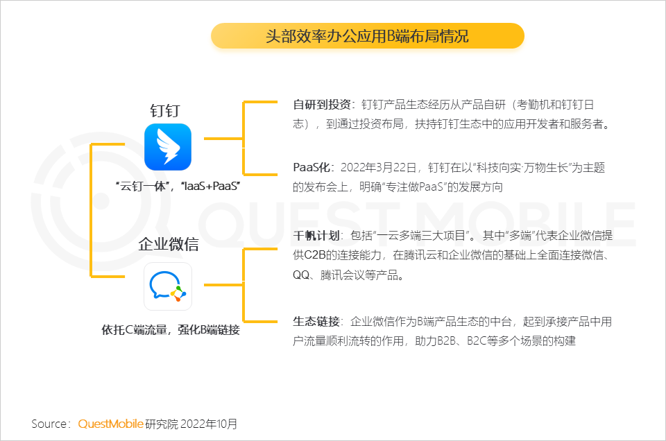 022中国移动互联网秋季大报告"