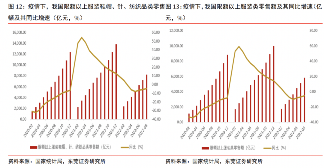 一个万亿级的市场，纺织服装产业如何跑出加速度？(图5)