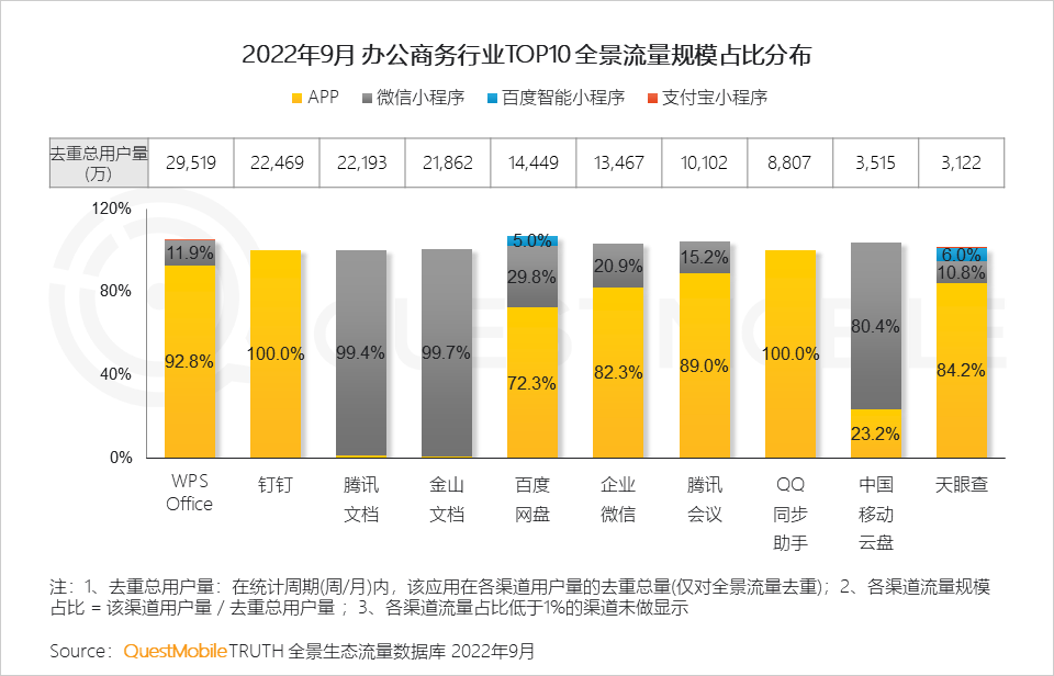 022中国移动互联网秋季大报告"