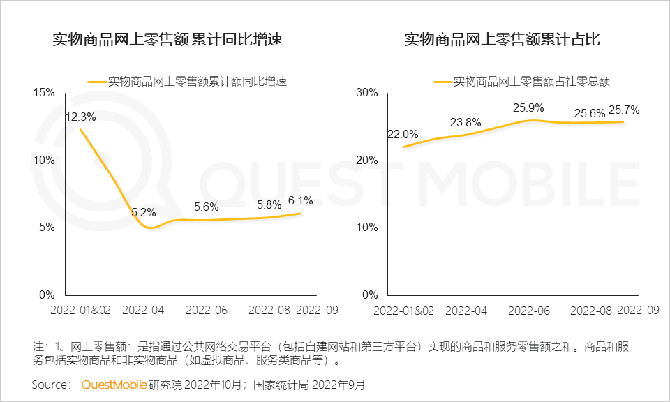 022中国移动互联网秋季大报告"