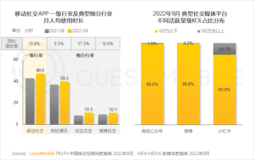 022中国移动互联网秋季大报告"