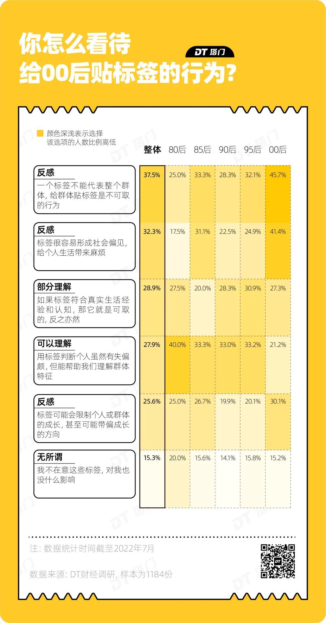 这届年轻人最反感的标签，两个字-36氪