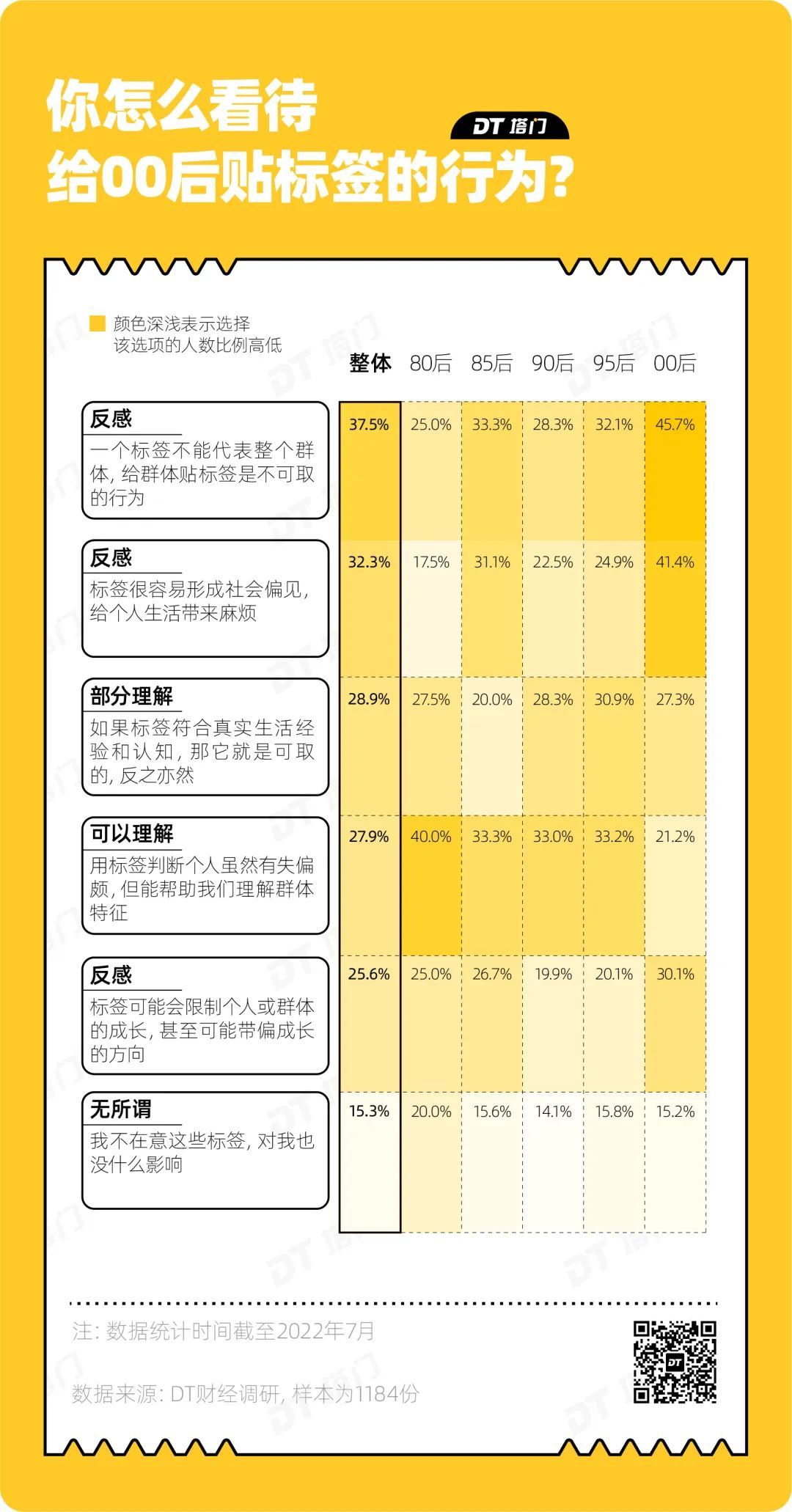 社会给90后的标签图片