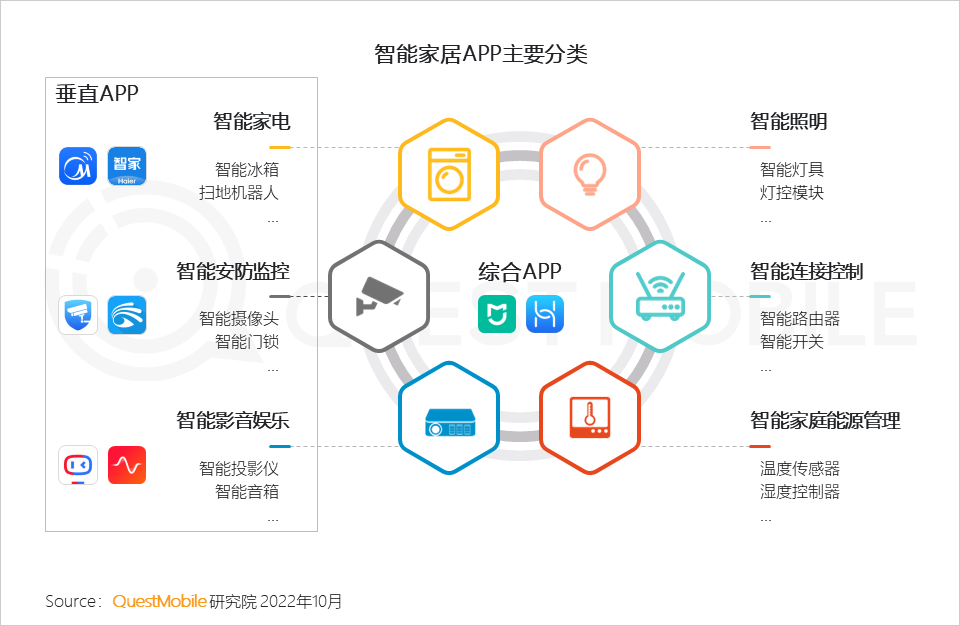 022中国移动互联网秋季大报告"