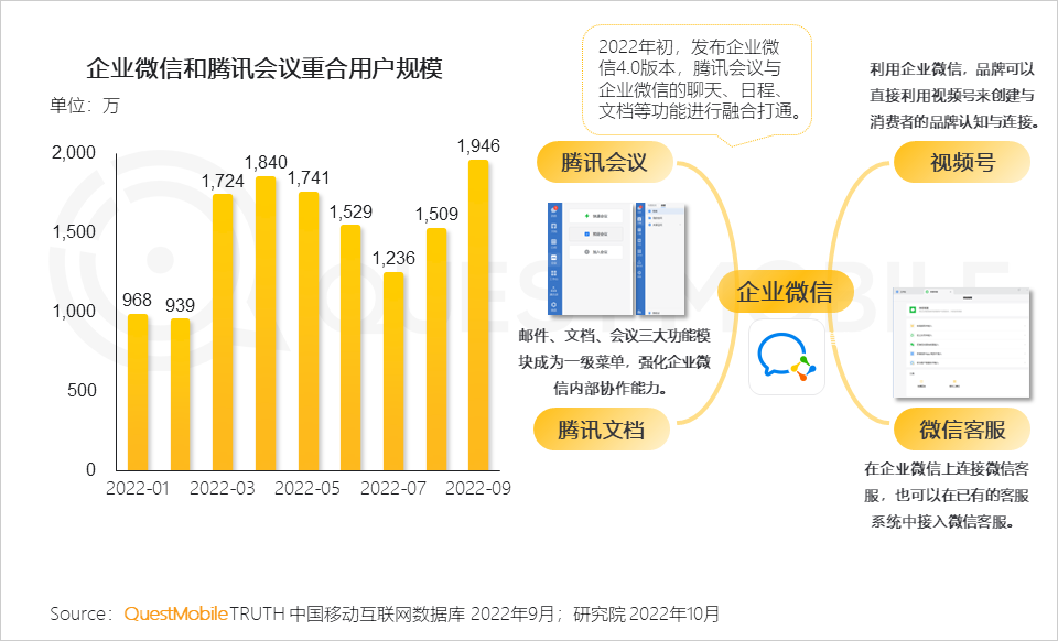 022中国移动互联网秋季大报告"