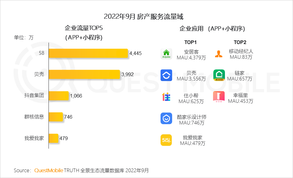 022中国移动互联网秋季大报告"