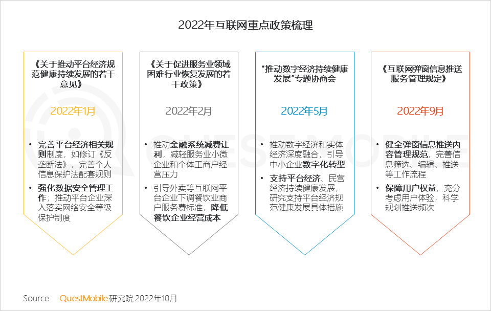 022中国移动互联网秋季大报告"