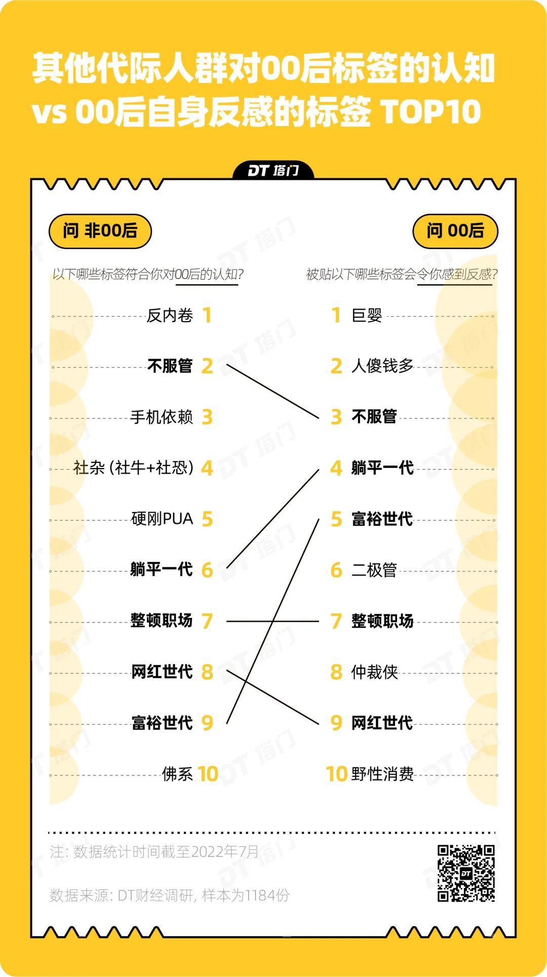 社会给90后的标签图片