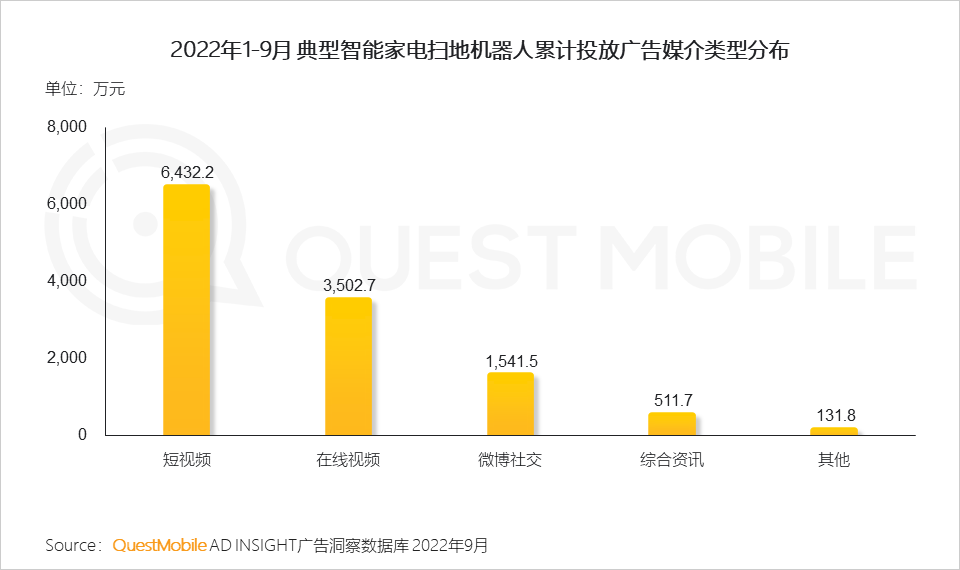 022中国移动互联网秋季大报告"