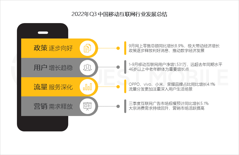 022中国移动互联网秋季大报告"