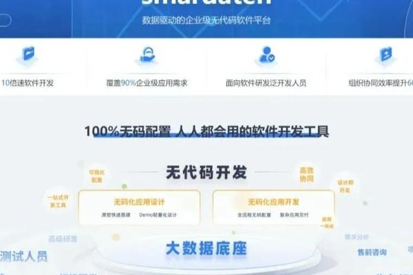 smardaten Enterprise-Grade No-Code Official Website is Now Live! - 36Kr