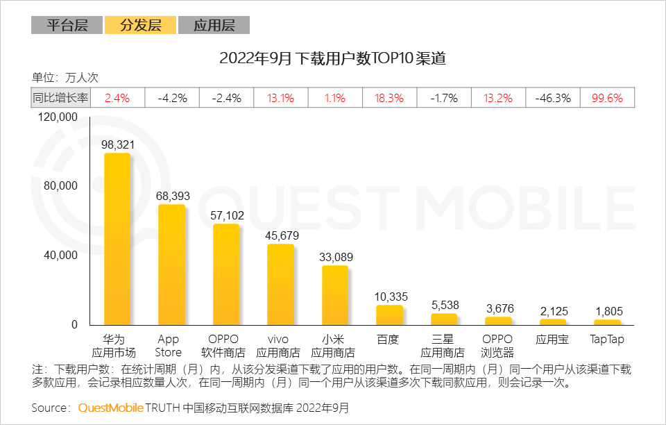 022中国移动互联网秋季大报告"