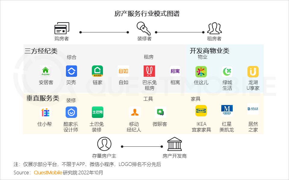 022中国移动互联网秋季大报告"