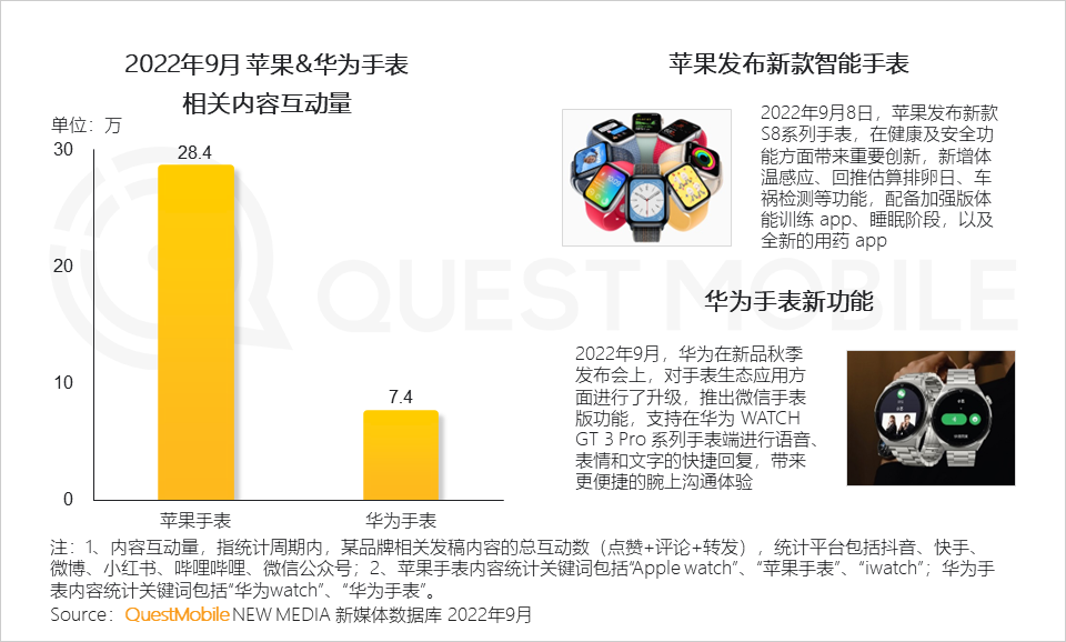 022中国移动互联网秋季大报告"