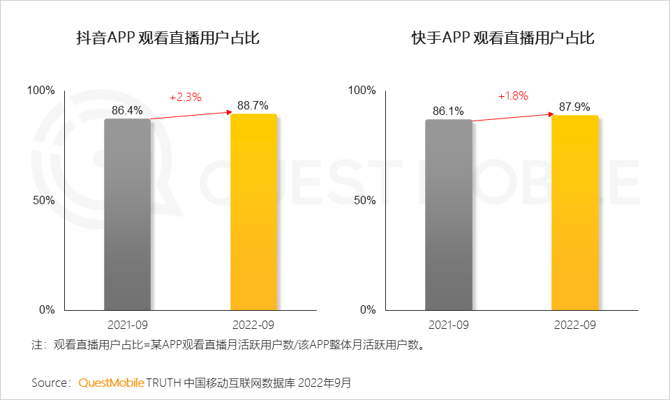 022中国移动互联网秋季大报告"