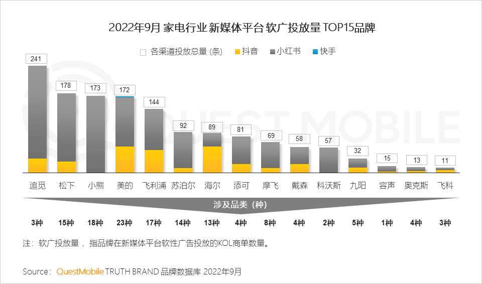 022中国移动互联网秋季大报告"