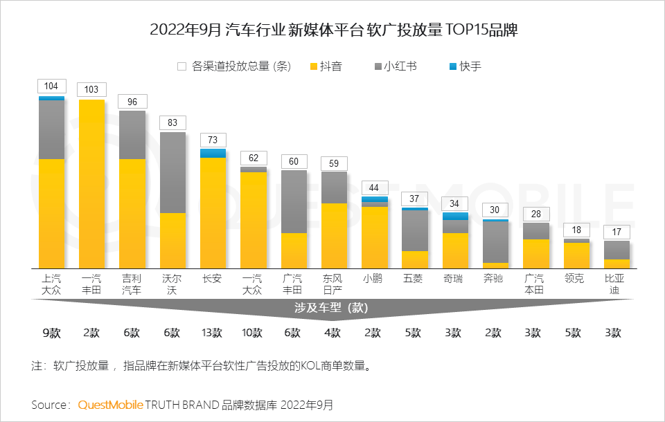 022中国移动互联网秋季大报告"