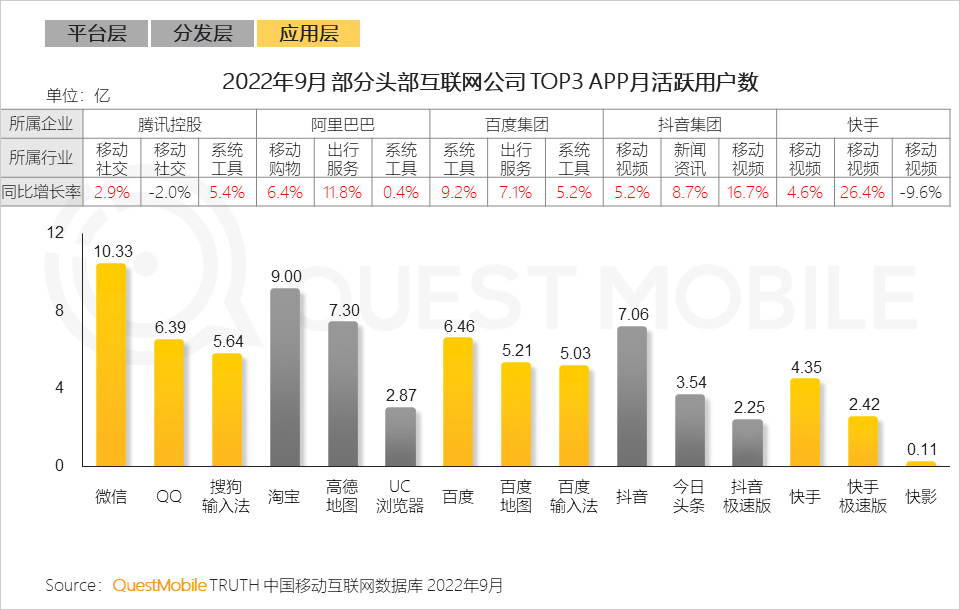022中国移动互联网秋季大报告"