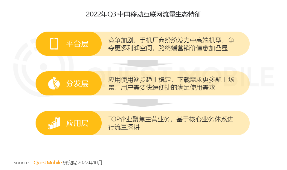 022中国移动互联网秋季大报告"
