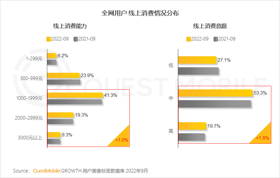 022中国移动互联网秋季大报告"