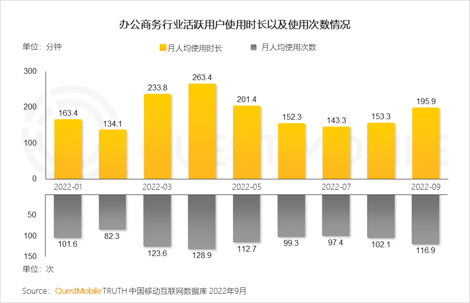 022中国移动互联网秋季大报告"