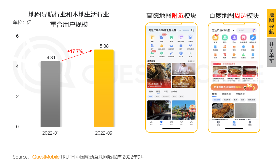 022中国移动互联网秋季大报告"