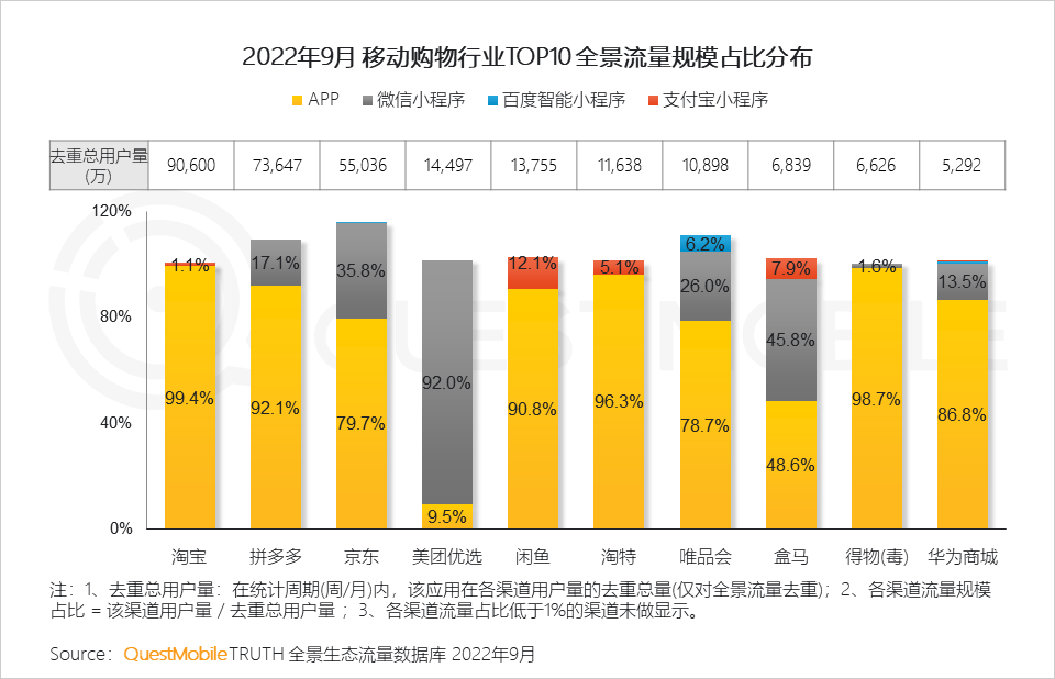 022中国移动互联网秋季大报告"