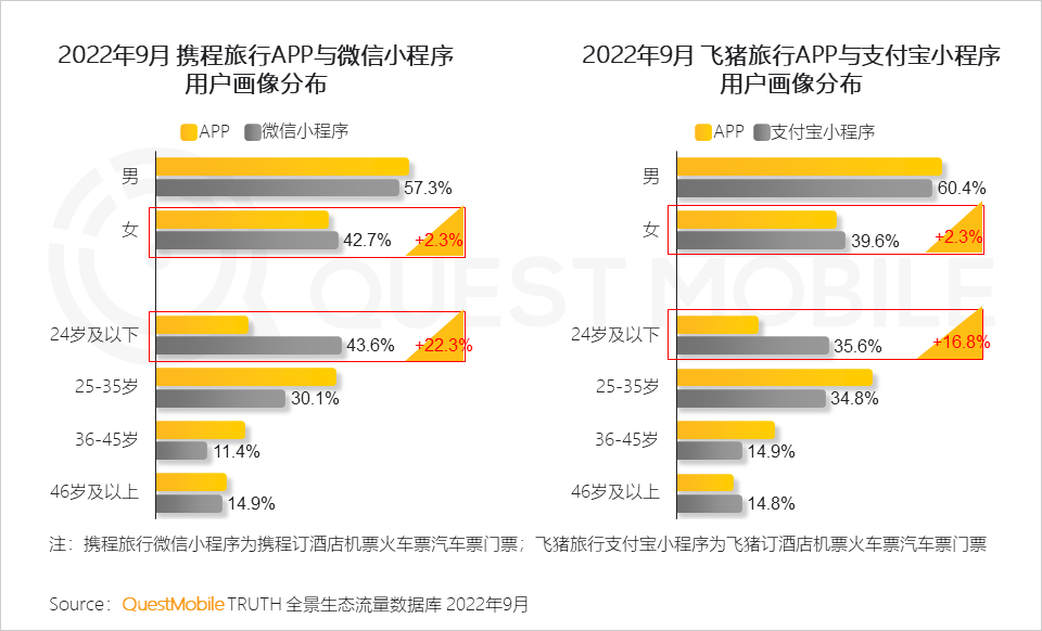 022中国移动互联网秋季大报告"