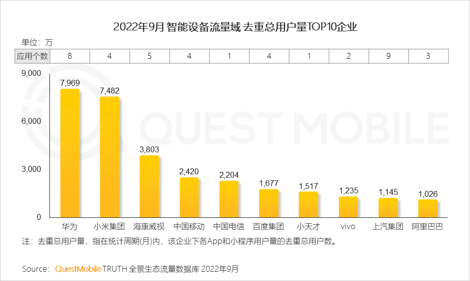 022中国移动互联网秋季大报告"