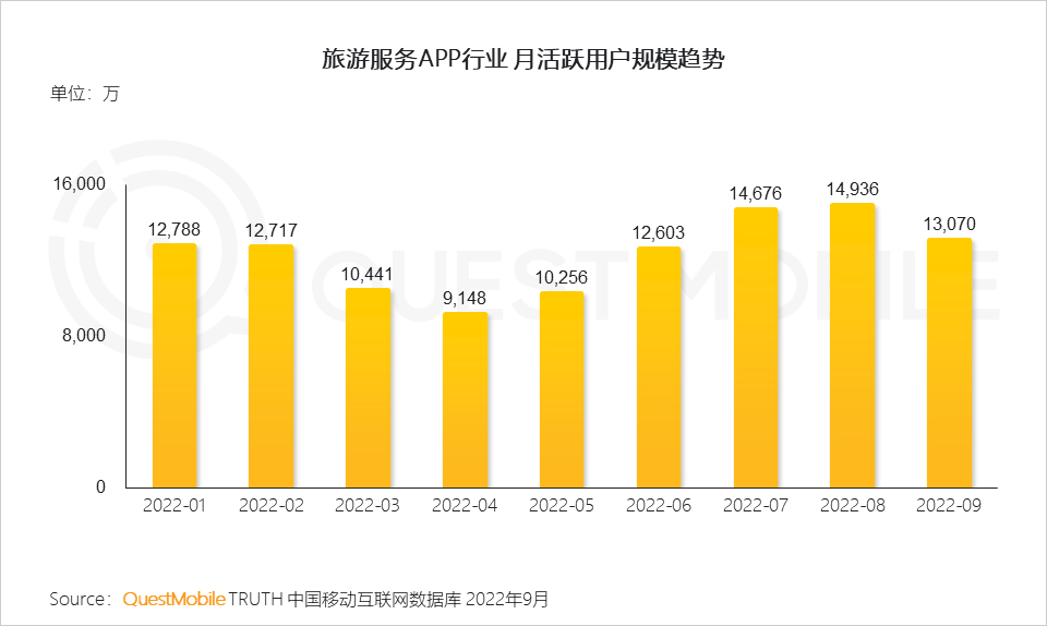 022中国移动互联网秋季大报告"