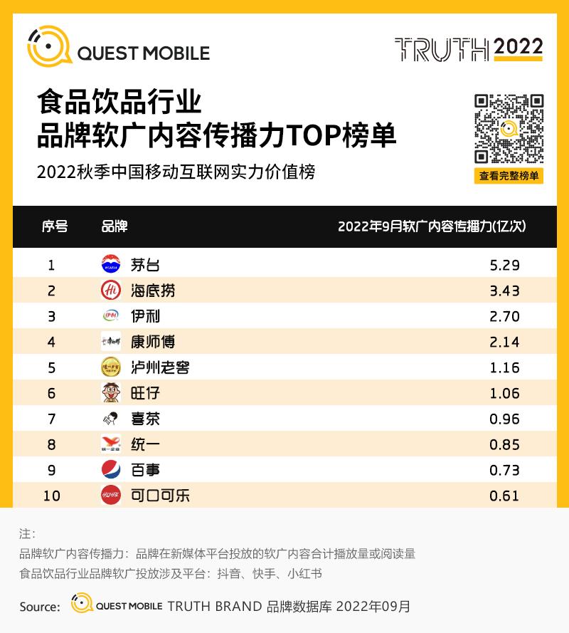 [品牌广告排行]：最具影响力的广告，你不可错过的TOP 10