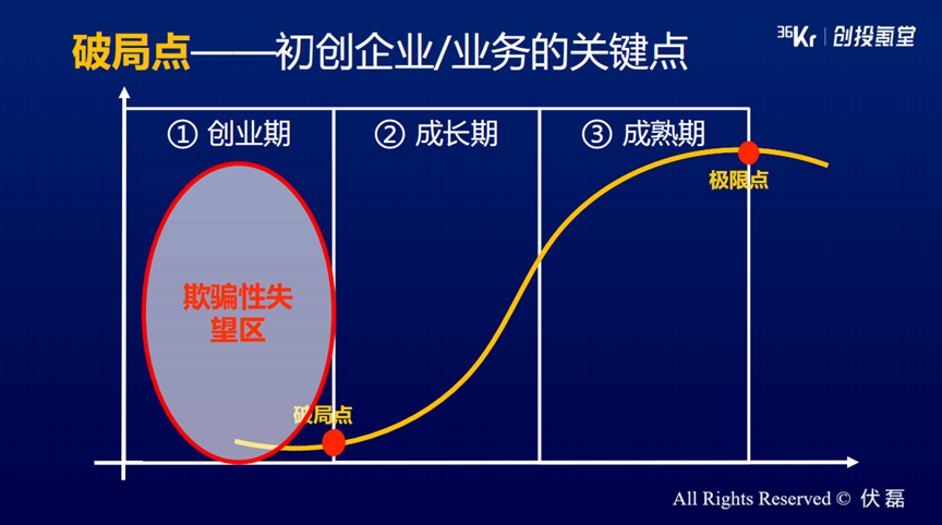 企业成功三要素——战略、组织、领导力（深度好文）(图5)