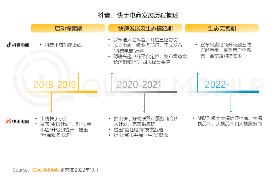 022中国移动互联网秋季大报告"