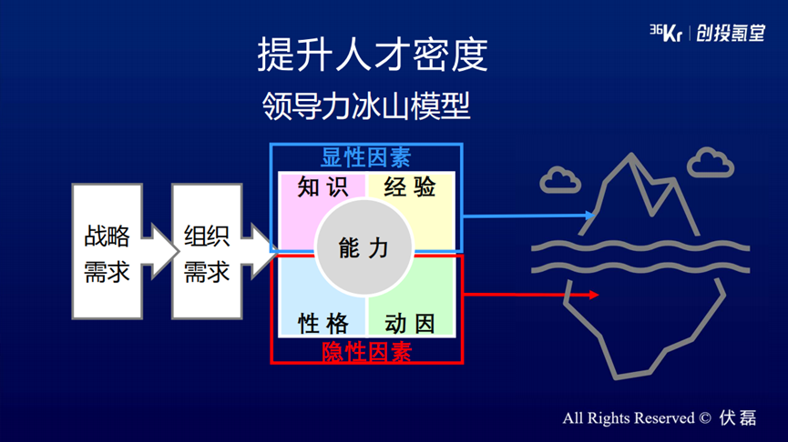 企业成功三要素——战略、组织、领导力（深度好文）(图7)