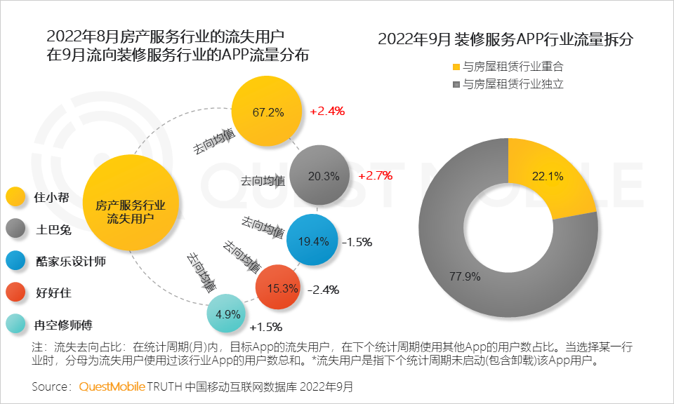 022中国移动互联网秋季大报告"